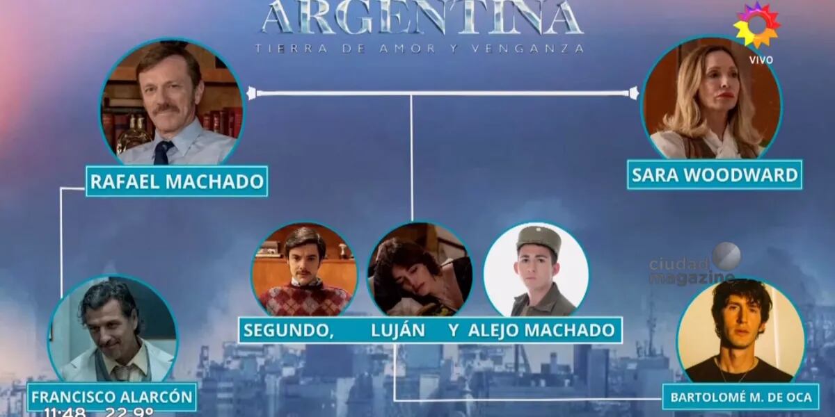 Uno por uno, quiénes son los personajes de la segunda temporada de  “Argentina: tierra de amor y venganza” | La 100