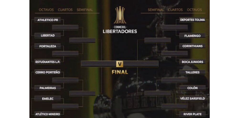 Se sorteó la Copa Libertadores: quiénes enfrentarán a los clubes argentinos y cuándo podría darse un Superclásico