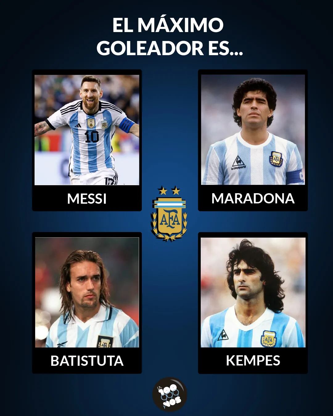 Desafío deportivo: ¿quién es el jugador de la Selección Argentina que hizo más goles en Mundiales?