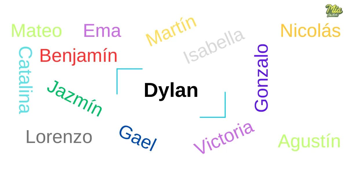 Cuál es el significado del nombre Dylan y su origen