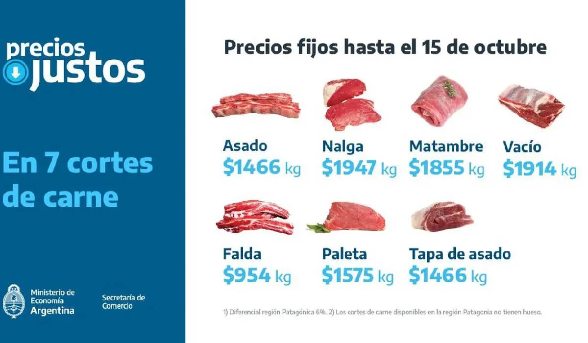 Precios Justos: cuánto salen los siete cortes de carne tras el aumento del Gobierno
