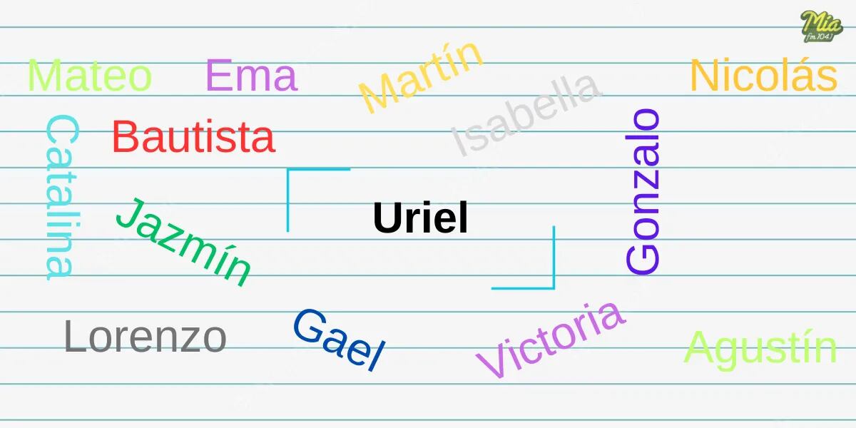 Cuál es el significado del nombre Uriel y su origen