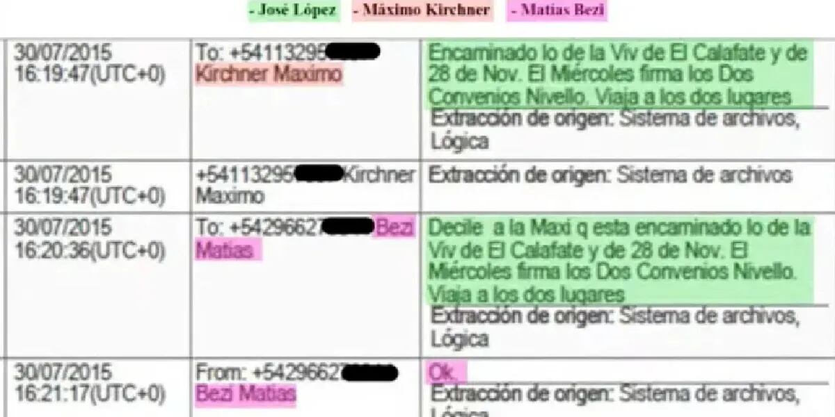 La declaración del fiscal Diego Luciani complica a Máximo Kirchner: “Su participación está comprobada”
