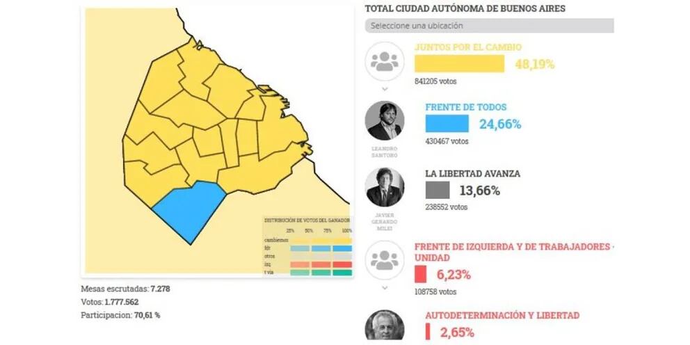 El mapa de las PASO : quiénes ganaron las elecciones provincia por provincia