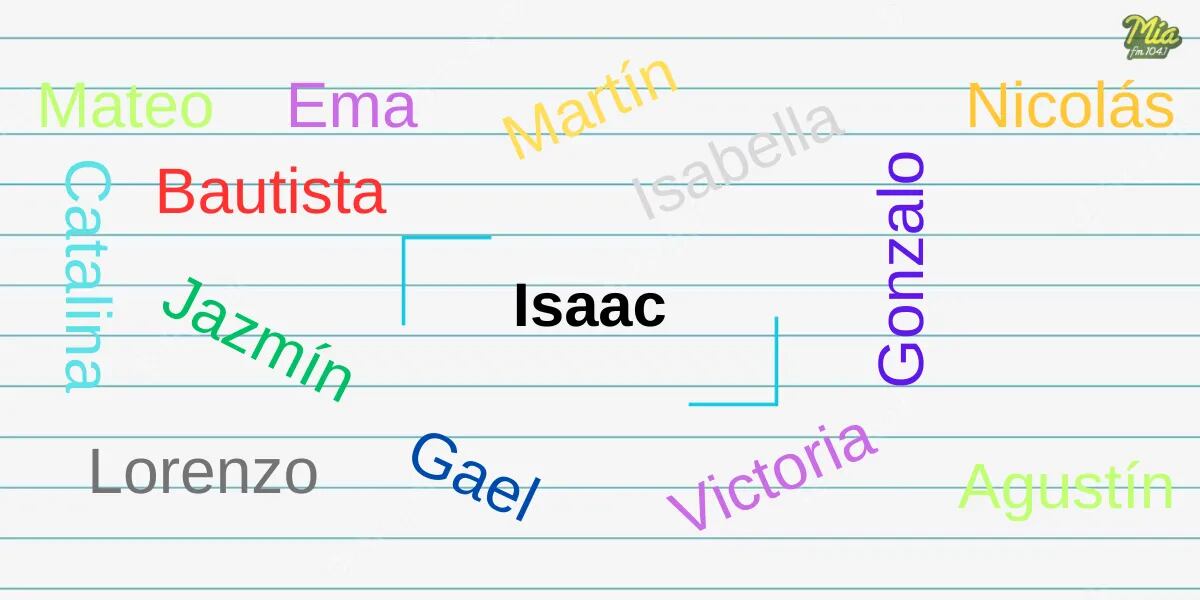 Cuál es el significado del nombre Isaac y su origen