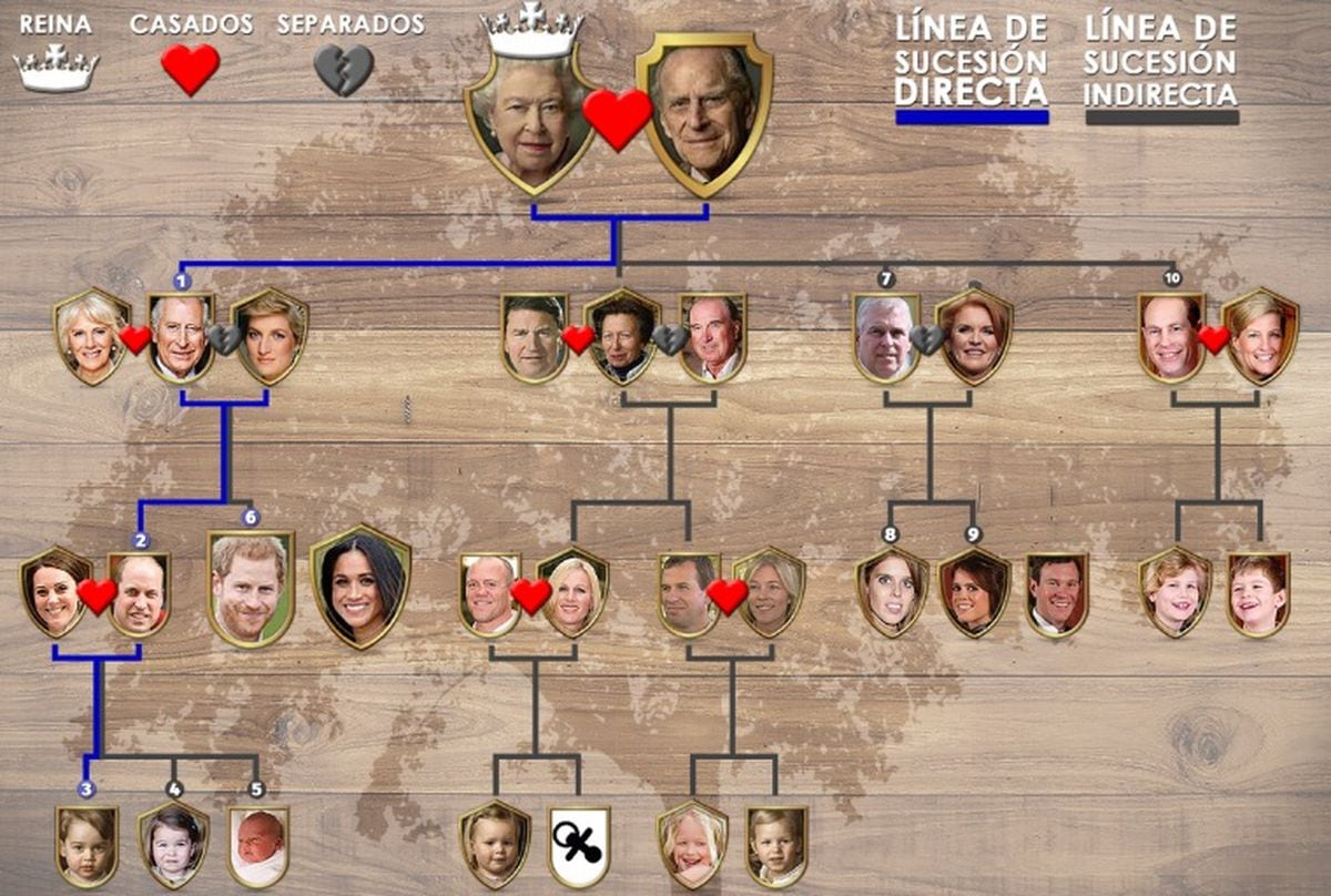 Mirá cómo quedó el árbol genealógico de la corona británica | Radio Mitre