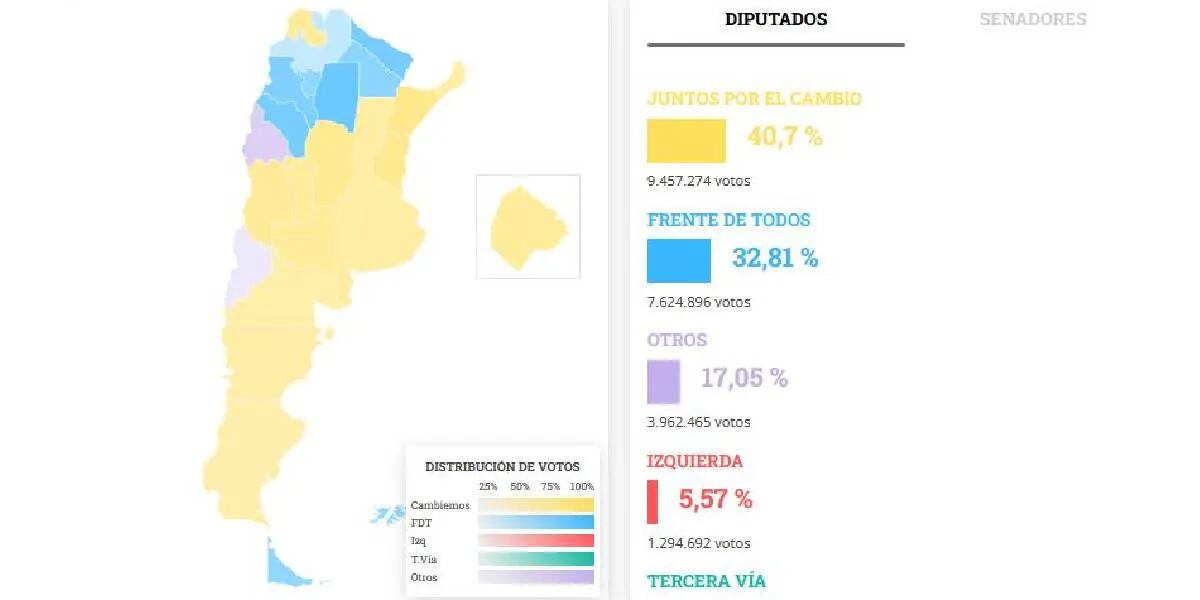 EN VIVO  Elecciones 2021: el minuto a minuto del mapa político tras la derrota del oficialismo