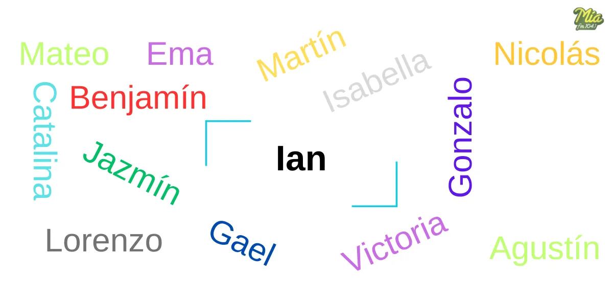 Cuál es el significado del nombre Ian y su origen