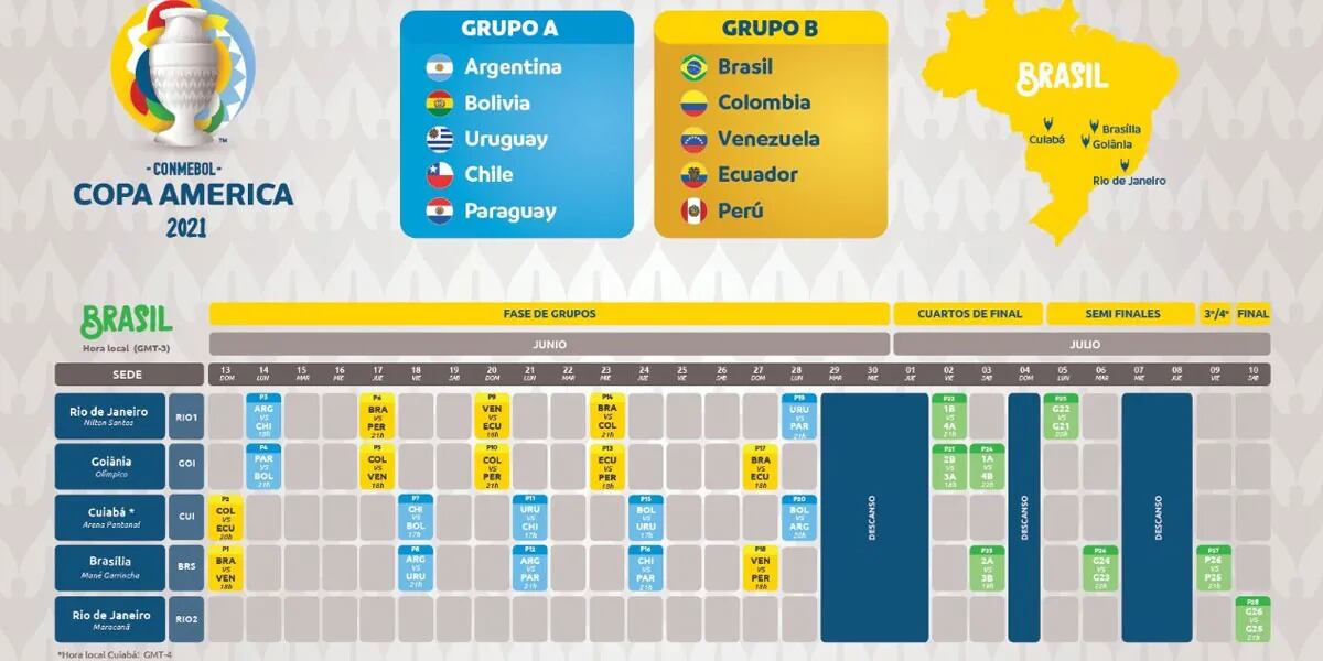 Copa América Brasil 2021: conocé los horarios de todos los partidos