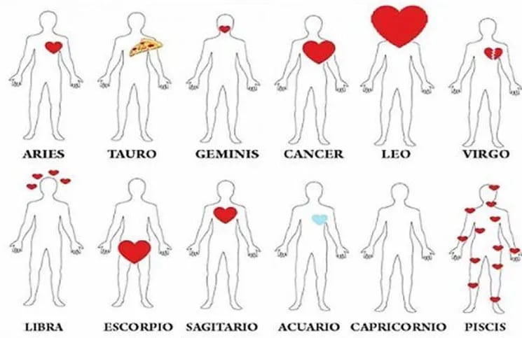 Horóscopo: ¿Qué clase de corazón tenés tu signo? La 100