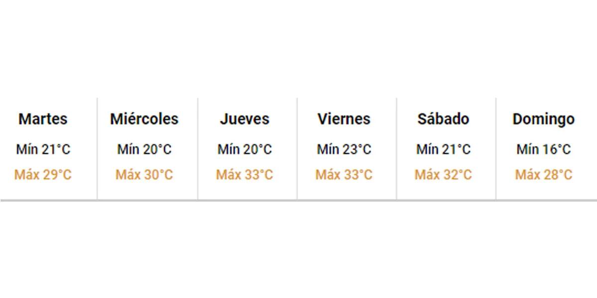 Este será el pronóstico para Córdoba según el Servicio Meteorológico Nacional.