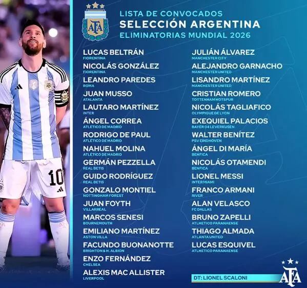 La lista de la Selección Argentina para el debut de las Eliminatorias ante Ecuador y Bolivia con cuatros sorpresas