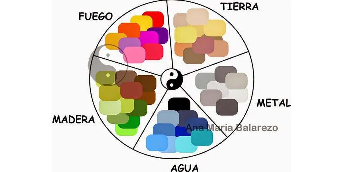 Feng Shui: cómo usar los colores en tu casa según lo que representan
