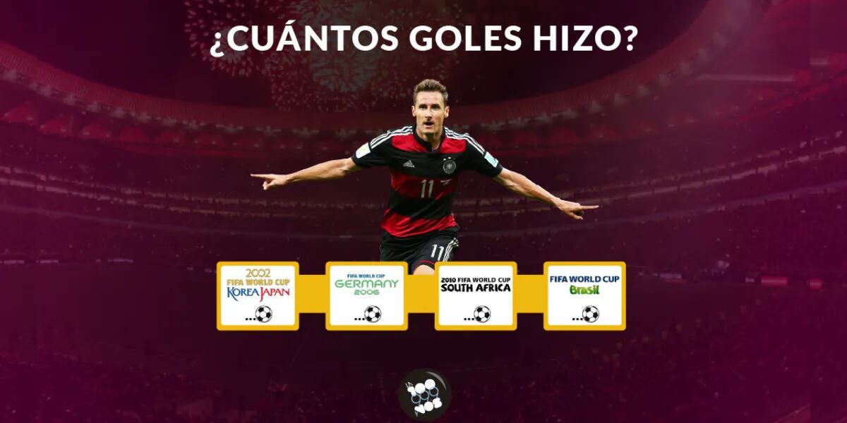 Desafío deportivo que el 97% falló: ¿cuántos goles hizo en cada mundial Miroslav Klose?