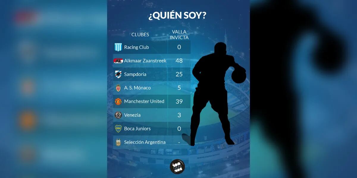 El 97% falla este desafío deportivo que es viral en WhatsApp: ¿quién es el arquero histórico de la Selección Argentina?